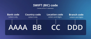 Daftar SWIFT Code Bank di Indonesia